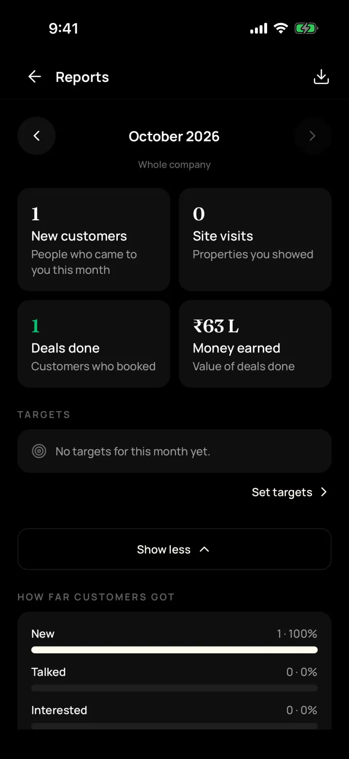 Monthly report in DreamToBuy with new customers, site visits, deals done, money earned and how far customers got