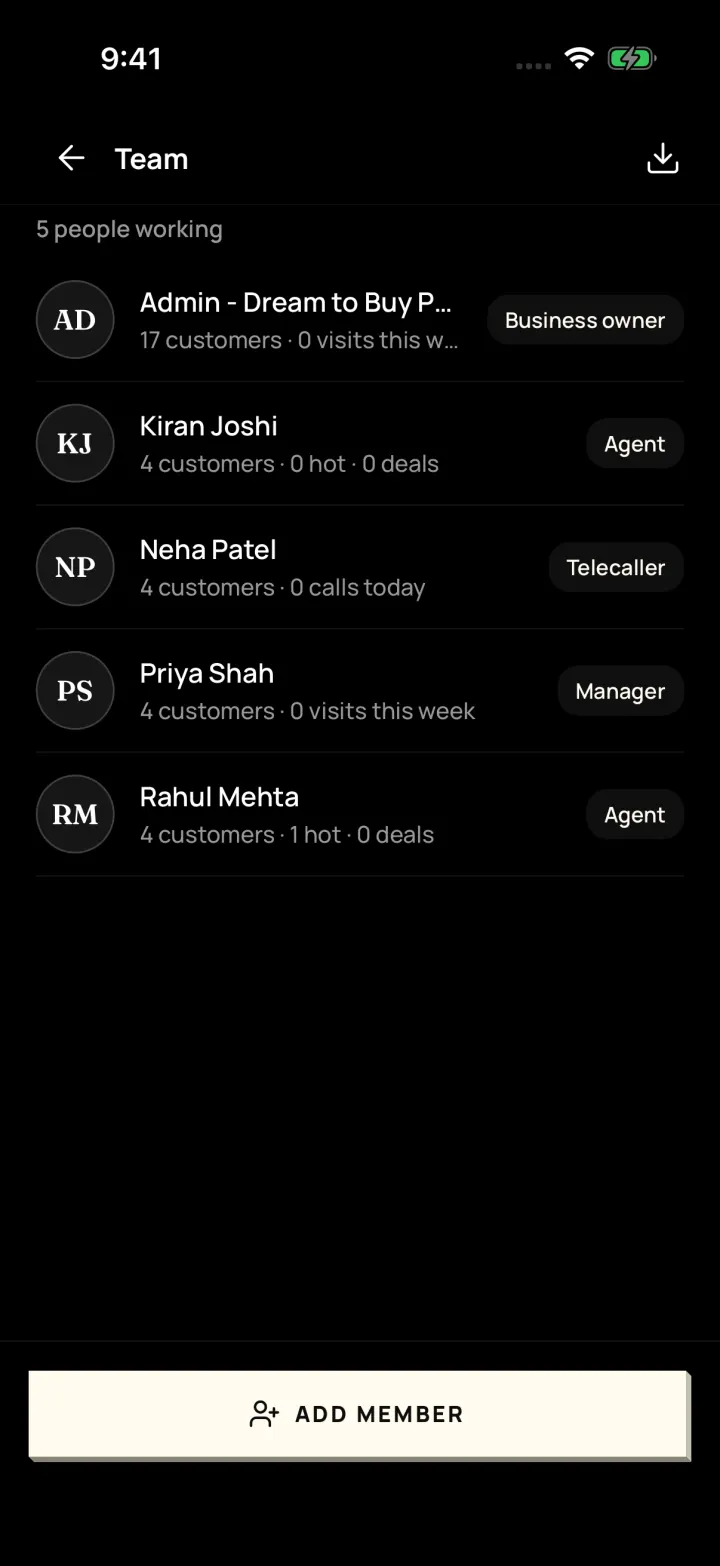 Team screen in DreamToBuy listing each person with their role (Business owner, Manager, Agent, Telecaller) and today's numbers